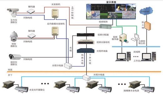 煤礦圖像監(jiān)視系統(tǒng)，如何保證井下安全作業(yè)
